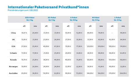 paket xl hermes|hermes paketpreise 2022.